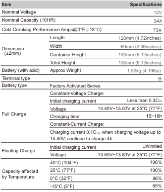 1361138 - LT5-3 Lawn Mower Battery