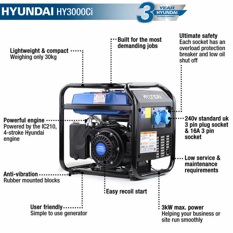 Hyundai Generator Hyundai 3000W Convector Generator 212cc - 7hp - HY3000CI 0600231974264 HY3000CI - Buy Direct from Spare and Square