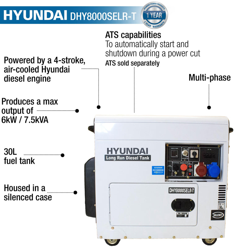 Hyundai Generator Hyundai 6kW/7.5kVA Multi-phase - Single and Three Phase - Silenced Long Run Standby Diesel Generator - DHY8000SELR-T 600231973434 DHY8000SELR-T - Buy Direct from Spare and Square