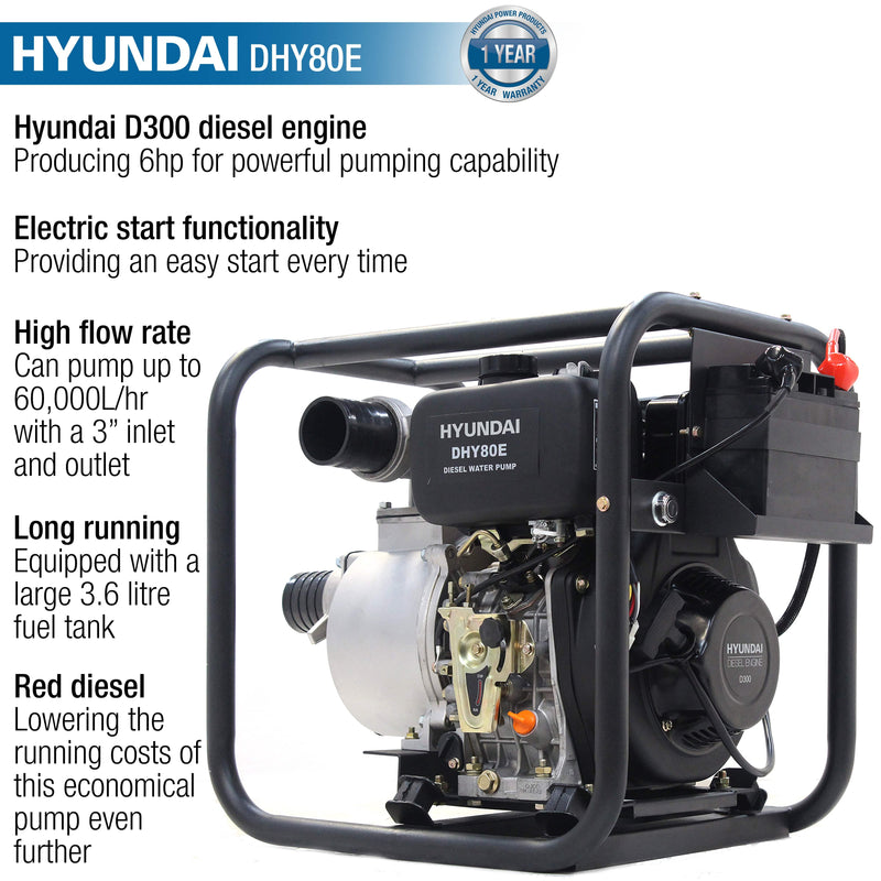 Hyundai Water Pump Hyundai 80mm 3" Electric Start Diesel Water Pump - DHY80E 719239572836 DHY80E - Buy Direct from Spare and Square