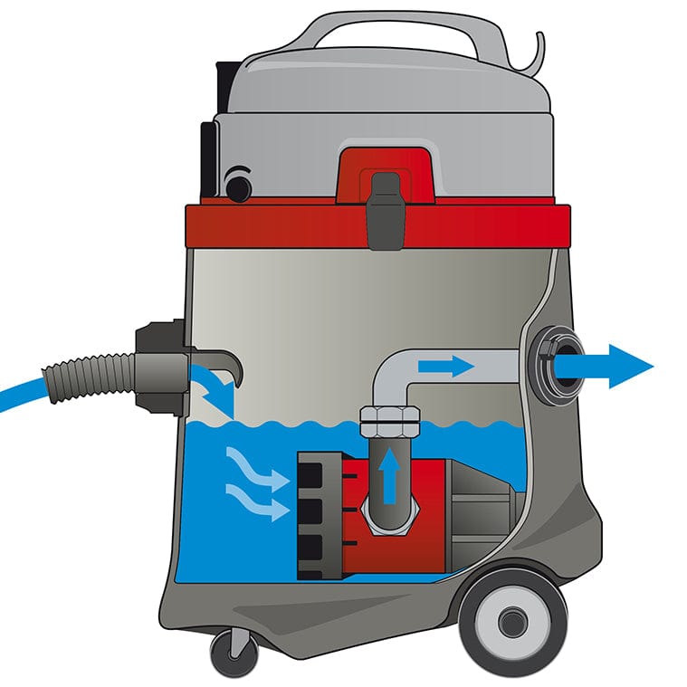 Sprintus Vacuum Cleaner Sprintus N51/1 KPS 50 Litre Pump Out Commercial Vacuum 110500 - Buy Direct from Spare and Square